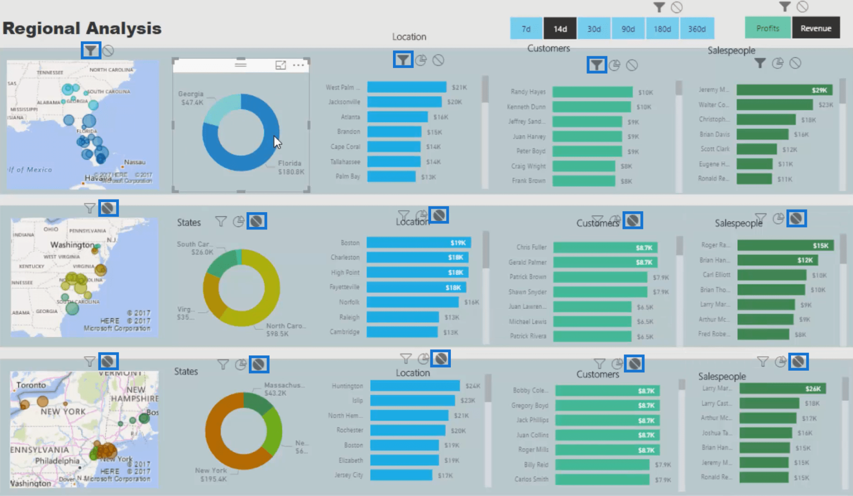 Genskab en visualisering i et LuckyTemplates Dashboard