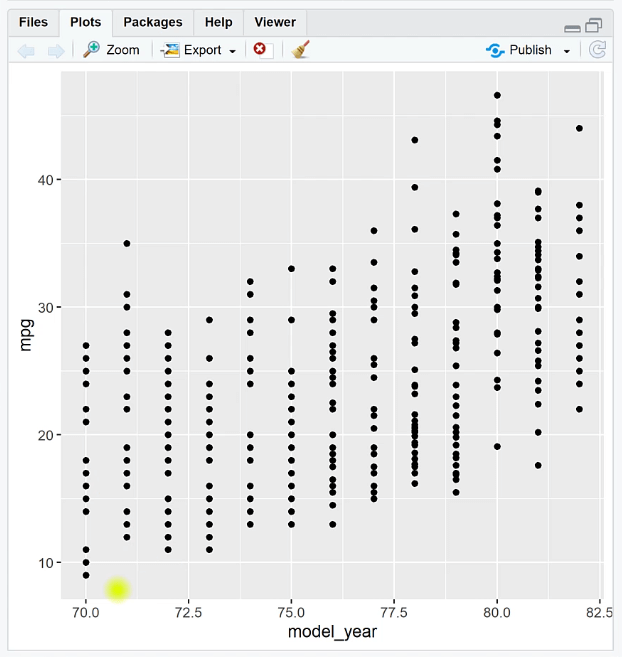 Jitter diagram létrehozása a Ggplot2 használatával az RStudio alkalmazásban