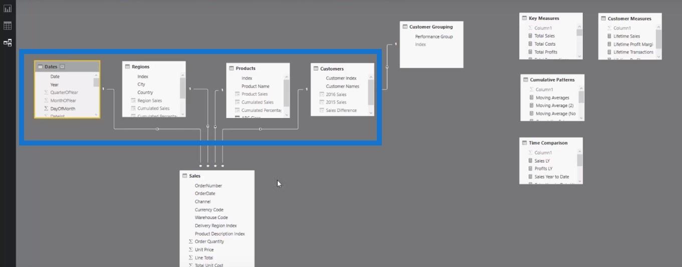 Kundesegmenteringsteknikker ved hjælp af datamodellen – LuckyTemplates & DAX