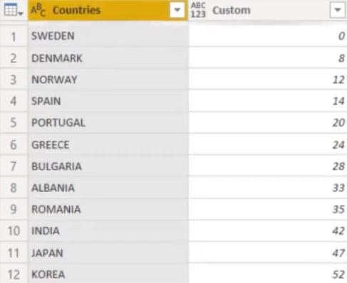 Hierarkiat LuckyTemplates-visualisoinneissa