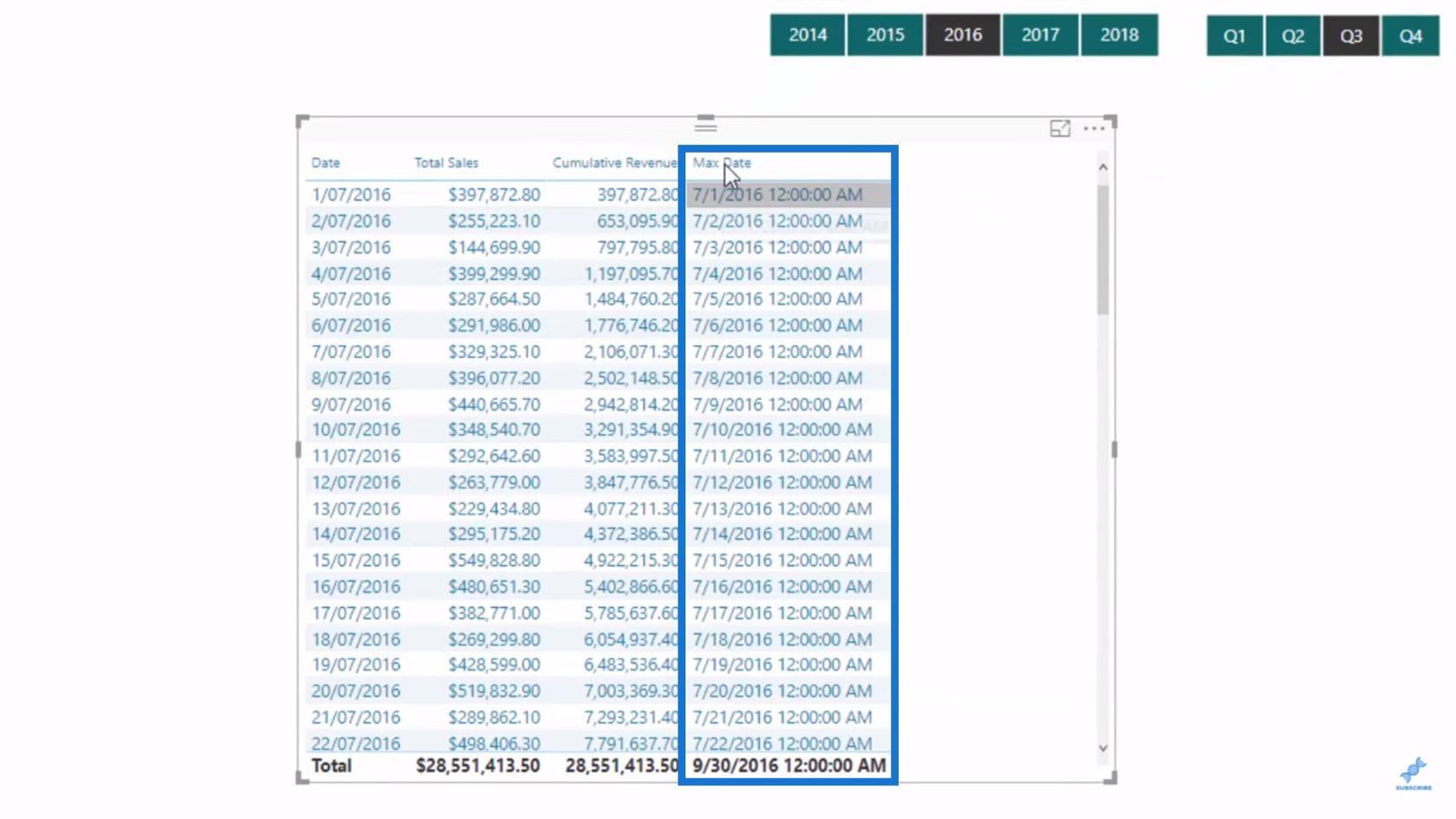 Beregn dynamisk en LuckyTemplates løpende total eller kumulativ total