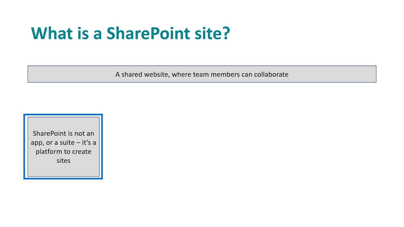 Stránky SharePoint: Stručný prehľad