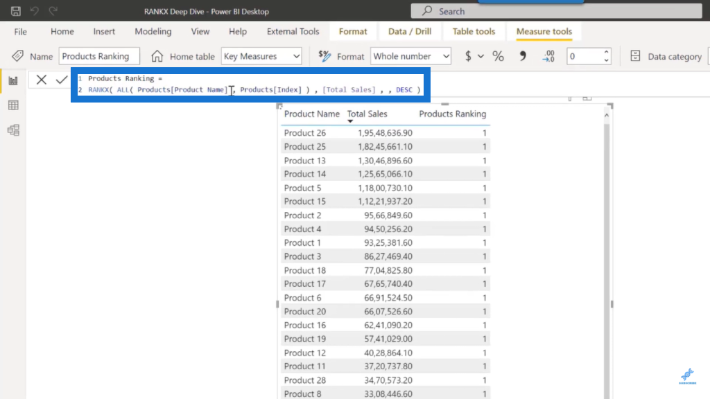 RANKX Deep Dive: Funkce LuckyTemplates DAX