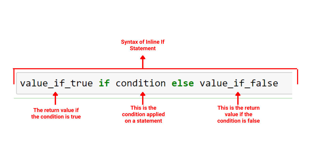 Python Inline If: Ultimativ vejledning