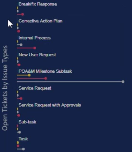 Lollipop-diagrammer i LuckyTemplates Custom Visual