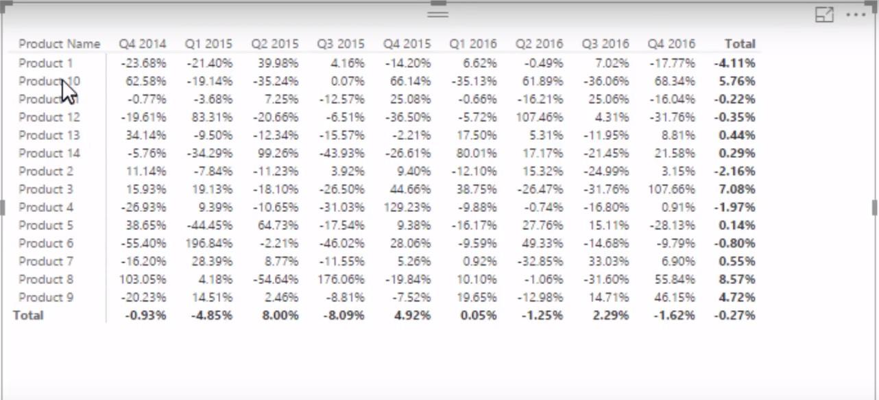 Trendianalyysin tekeminen LuckyTemplatesissa DAX:n avulla