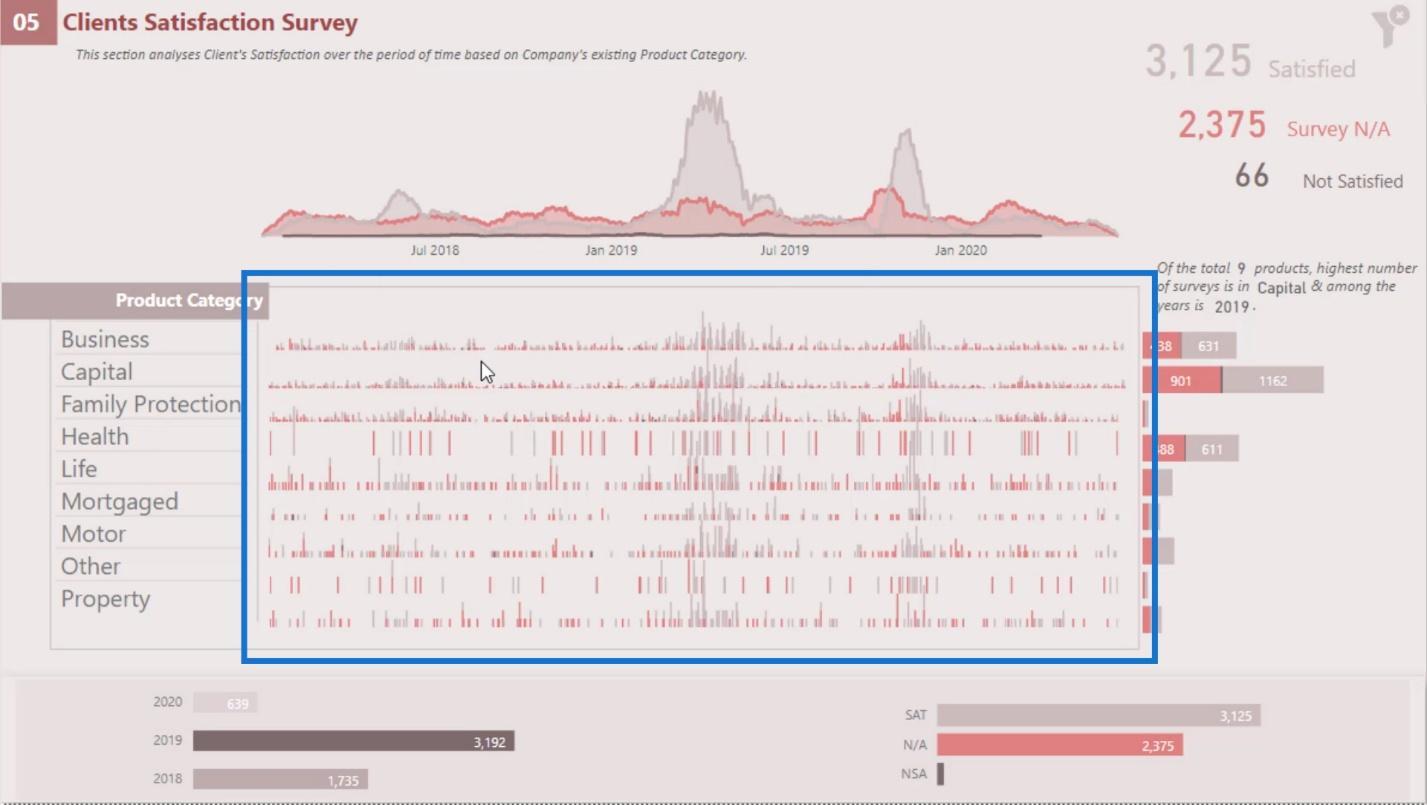 Dashboard i LuckyTemplates: Beste designpraksis