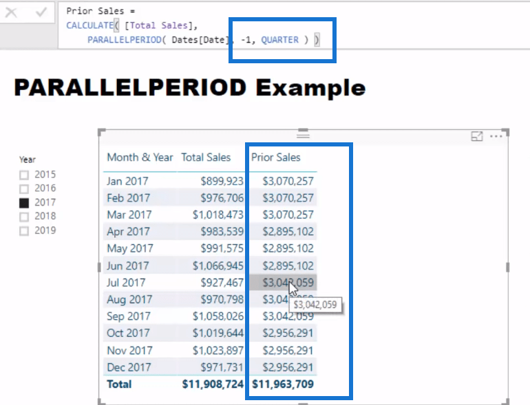 DAX-funktionsgranskning: Använda PARALLELPERIOD i LuckyTemplates