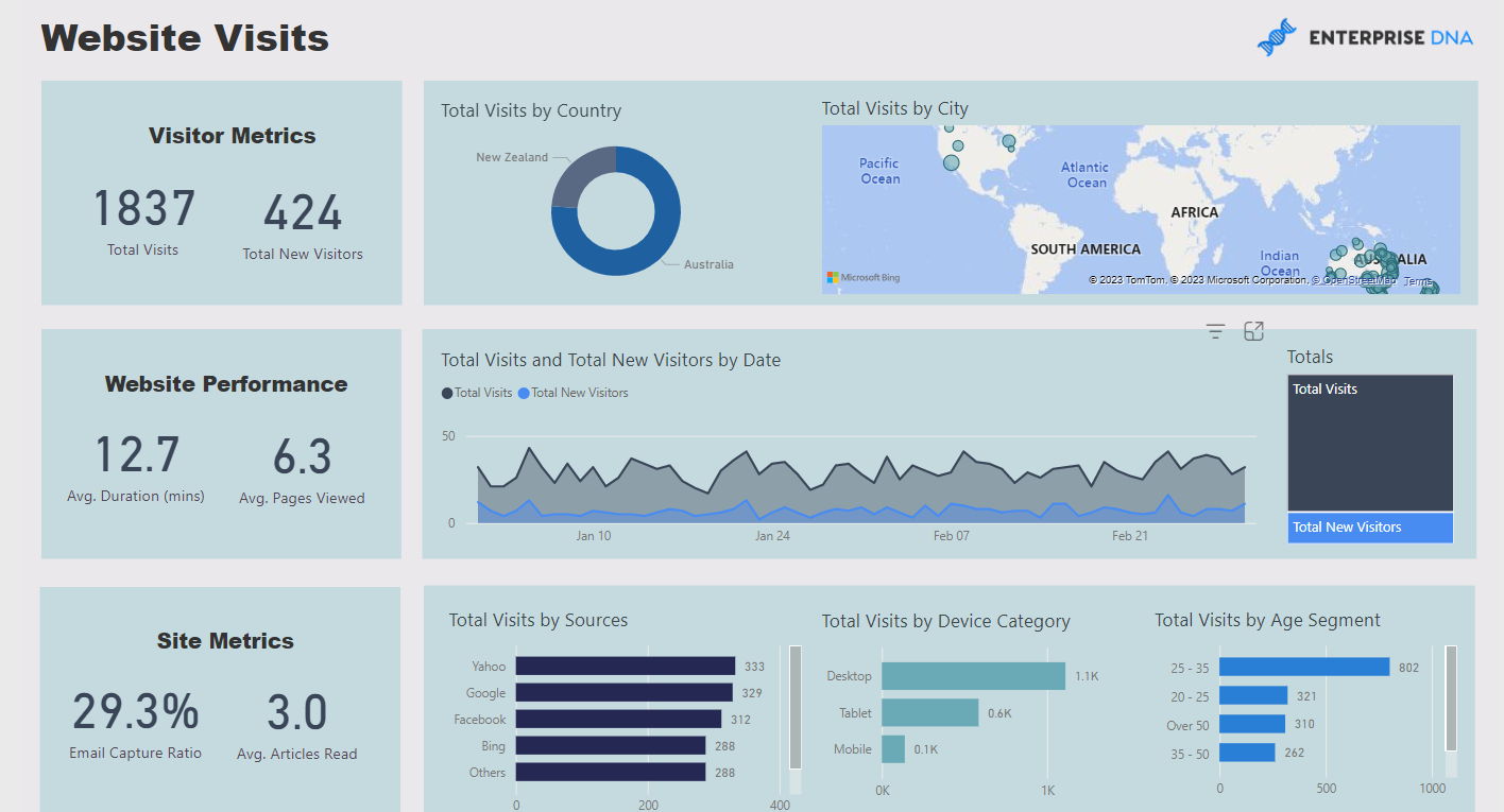 Top 21 LuckyTemplates-rapporteksempler: Inspiration til at visualisere dine data