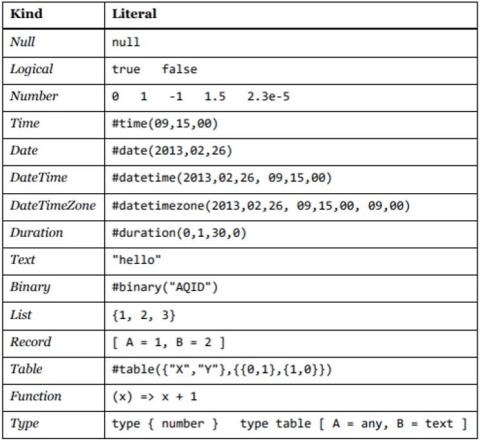 Hodnoty a litery LuckyTemplates – Pochopenie základov