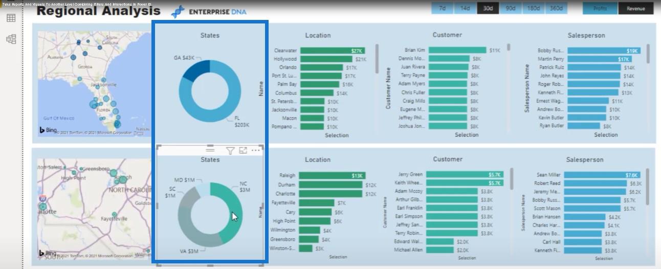 Bruk LuckyTemplates visuelle interaksjoner for overbevisende rapporter