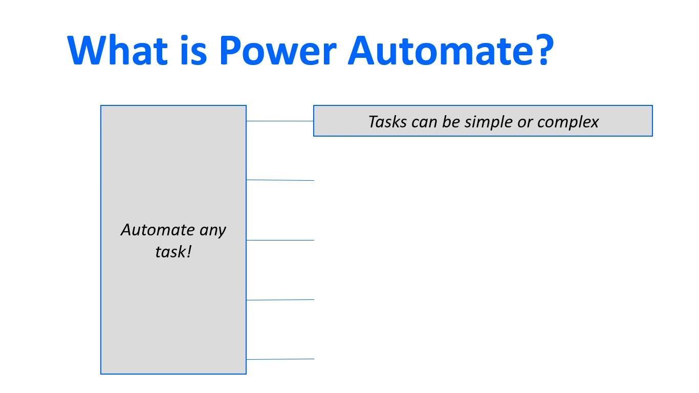 Microsoft Power Automate: Työnkulun automatisointi