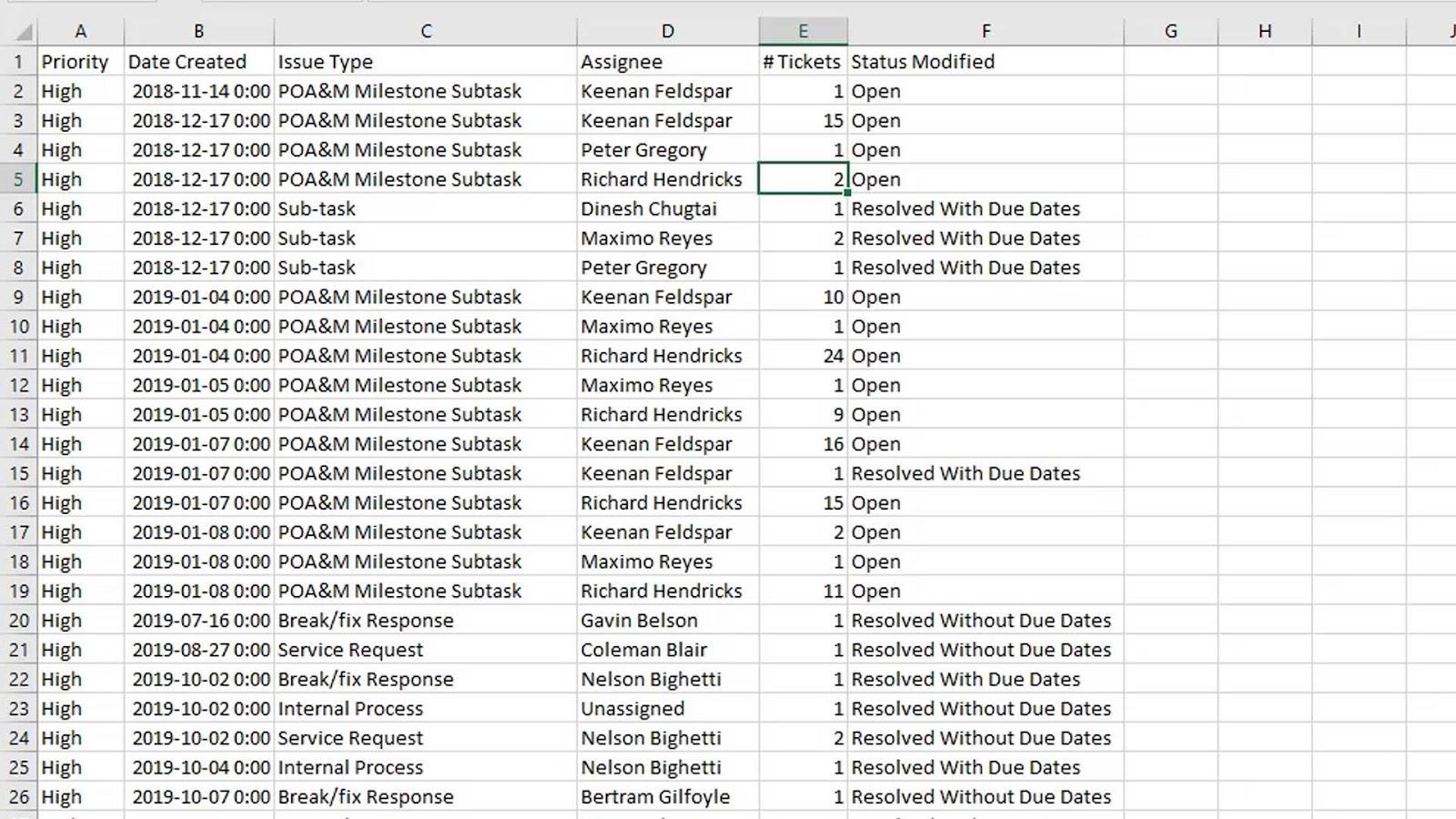 Dot Plot Graphs In Lucky Templates: Custom Visualization