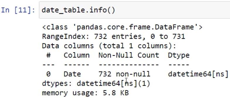 LuckyTemplates med Python-skript for å lage datotabeller