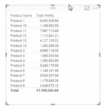 Opi luomaan nopeasti virtuaalisia ryhmiä LuckyTemplatesissa