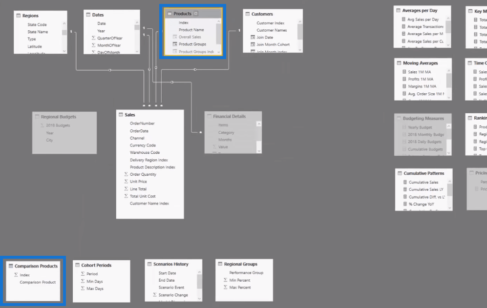 Krydssalgsmatrix i LuckyTemplates ved hjælp af DAX