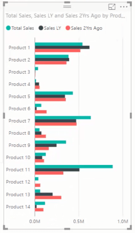 Legge til produktinnsikt til kundedashbord i LuckyTemplates