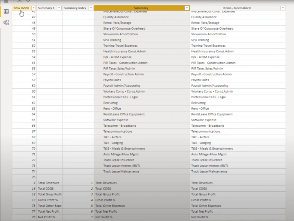 LuckyTemplates Financial Dashboard: Komplette tabelltilpasningstips