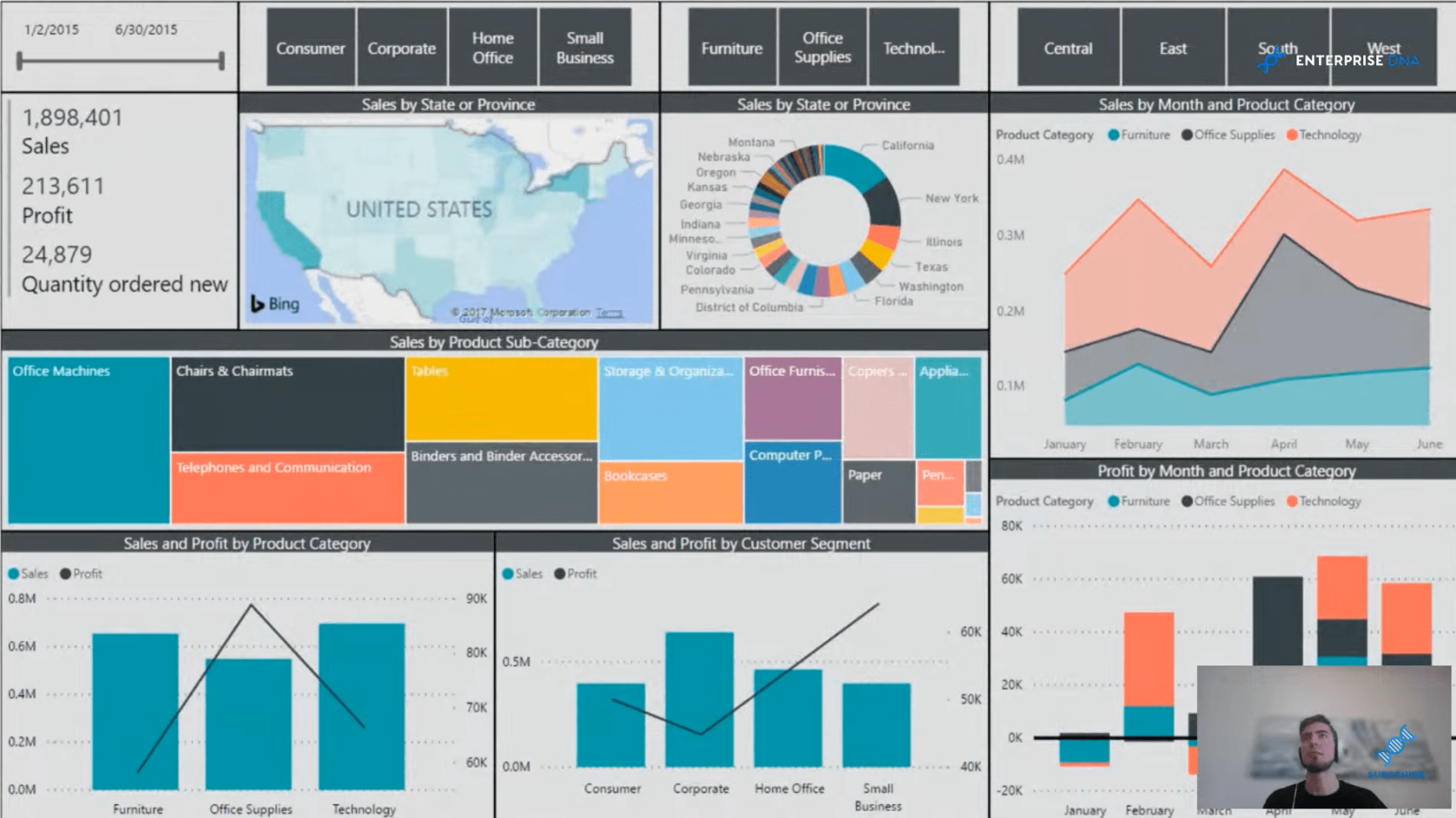 IBCS-rapportering for visualisering av forretningsdata i LuckyTemplates