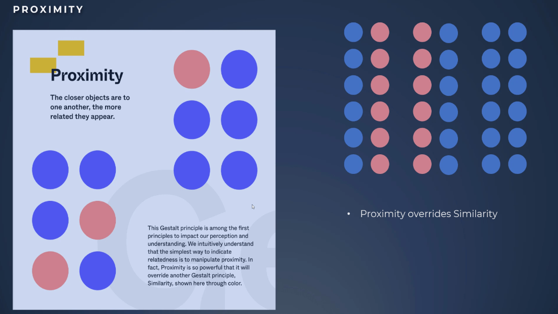 Gestalt Principy V Designu