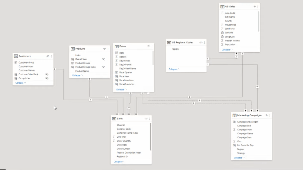 LuckyTemplates Dimensioner og grupper til filtrering af tabeller i rapporter