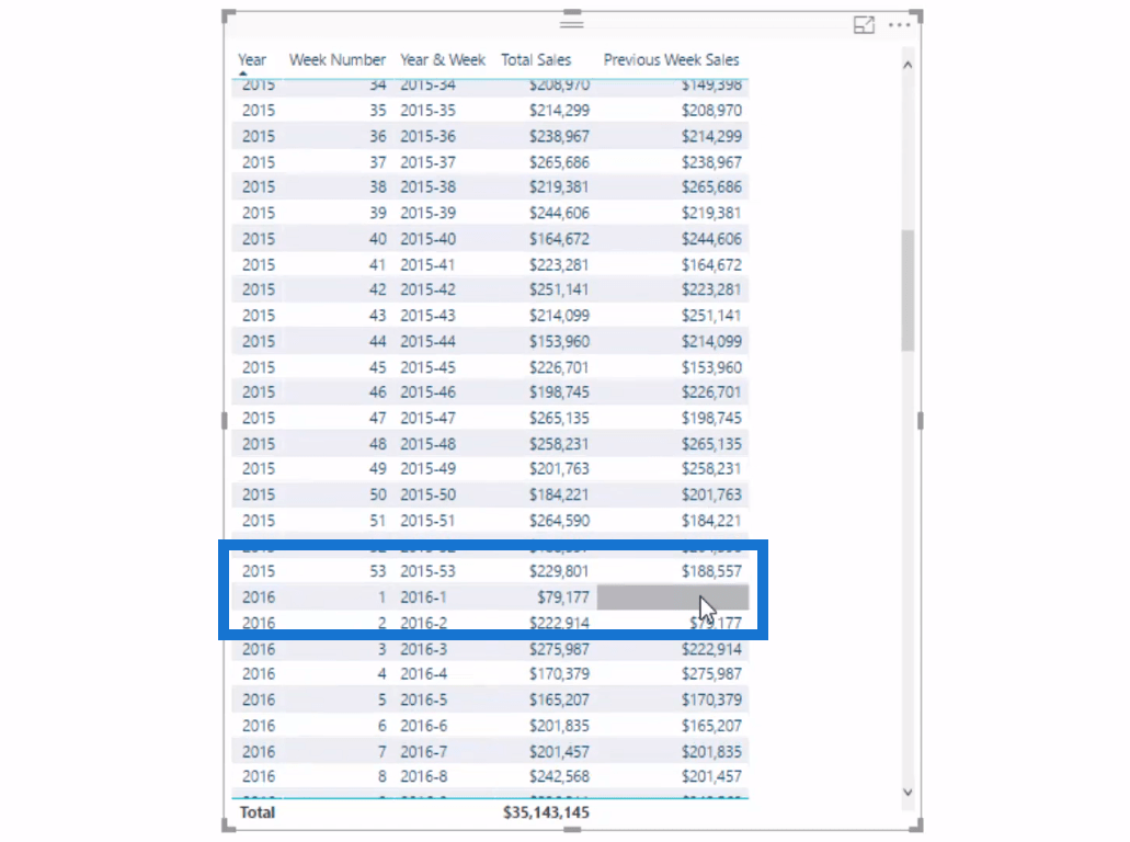 Обчислення щотижневих продажів за допомогою DAX у LuckyTemplates