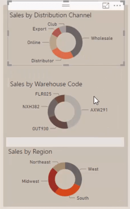 Hvordan lage et overbevisende salgsdashbord for forbrukervarer i LuckyTemplates