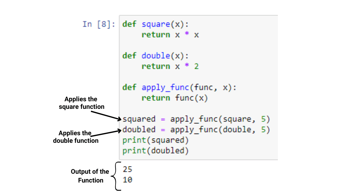 Hur man anropar en funktion i Python: The Ultimate Guide