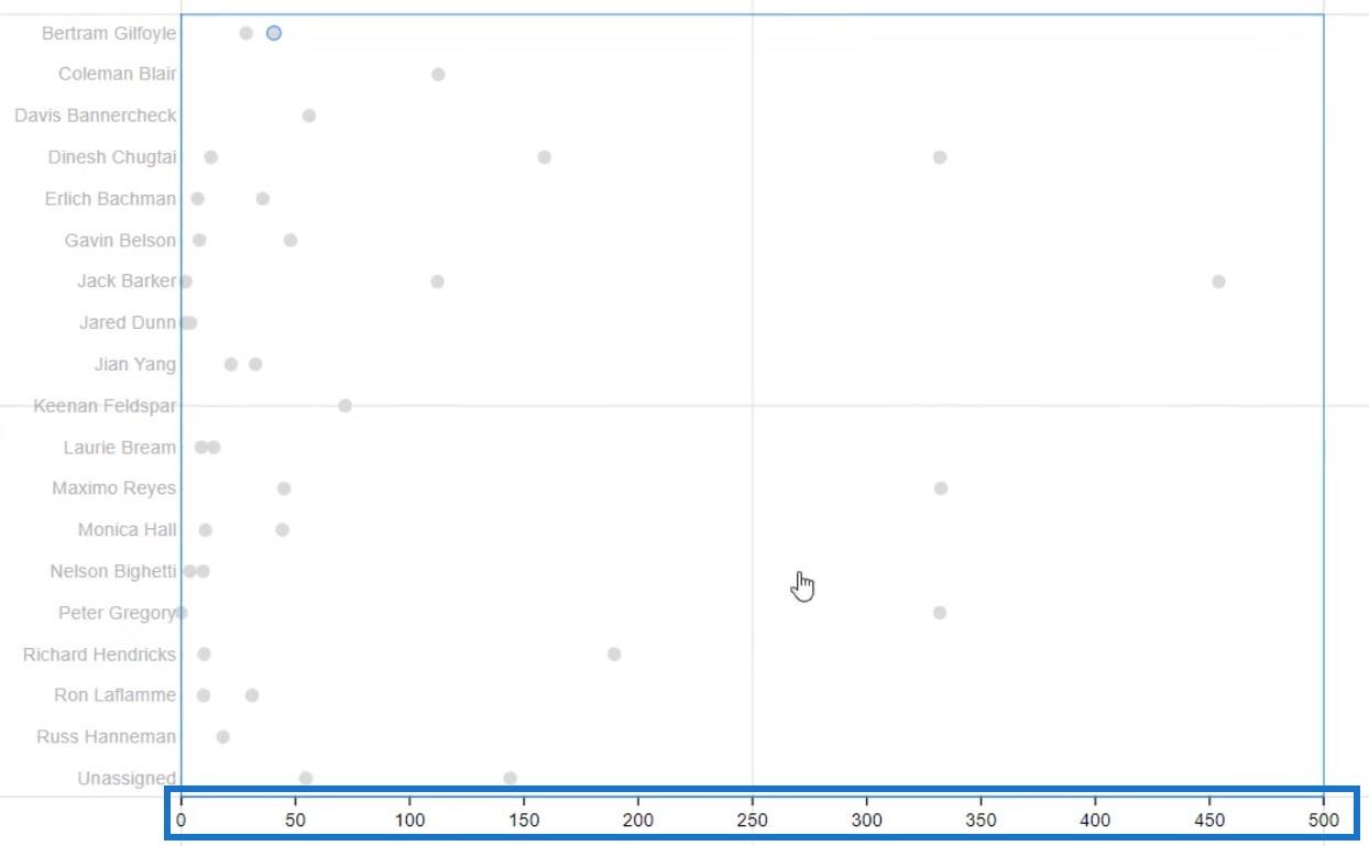 Hanteldiagram – En prestationsspårningsvisualisering