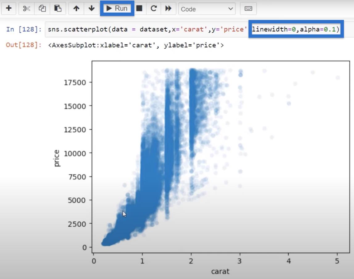 Python-korrelation: Vejledning til at skabe visuals