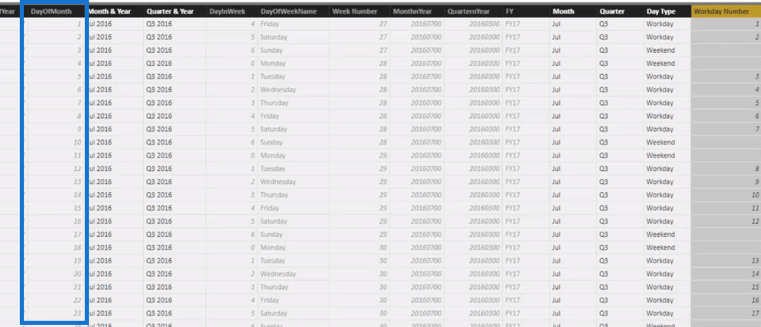 Lägga till siffror för arbetsdagar och helger i din datumtabell: Tidsinformationsteknik i LuckyTemplates