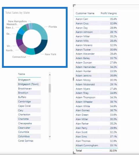 Výpočet úniku zisku pomocí LuckyTemplates Analytics