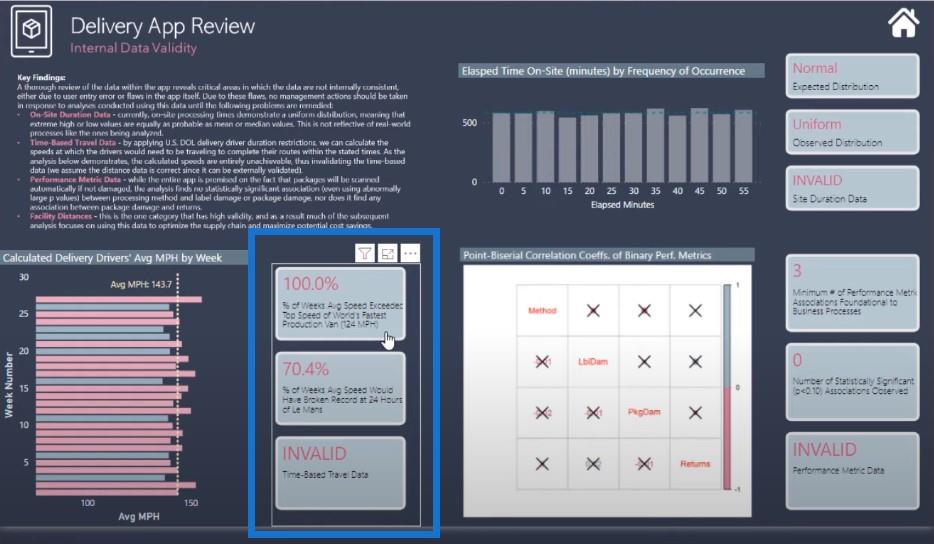 Datavisualiseringstips for LuckyTemplate-rapportene dine