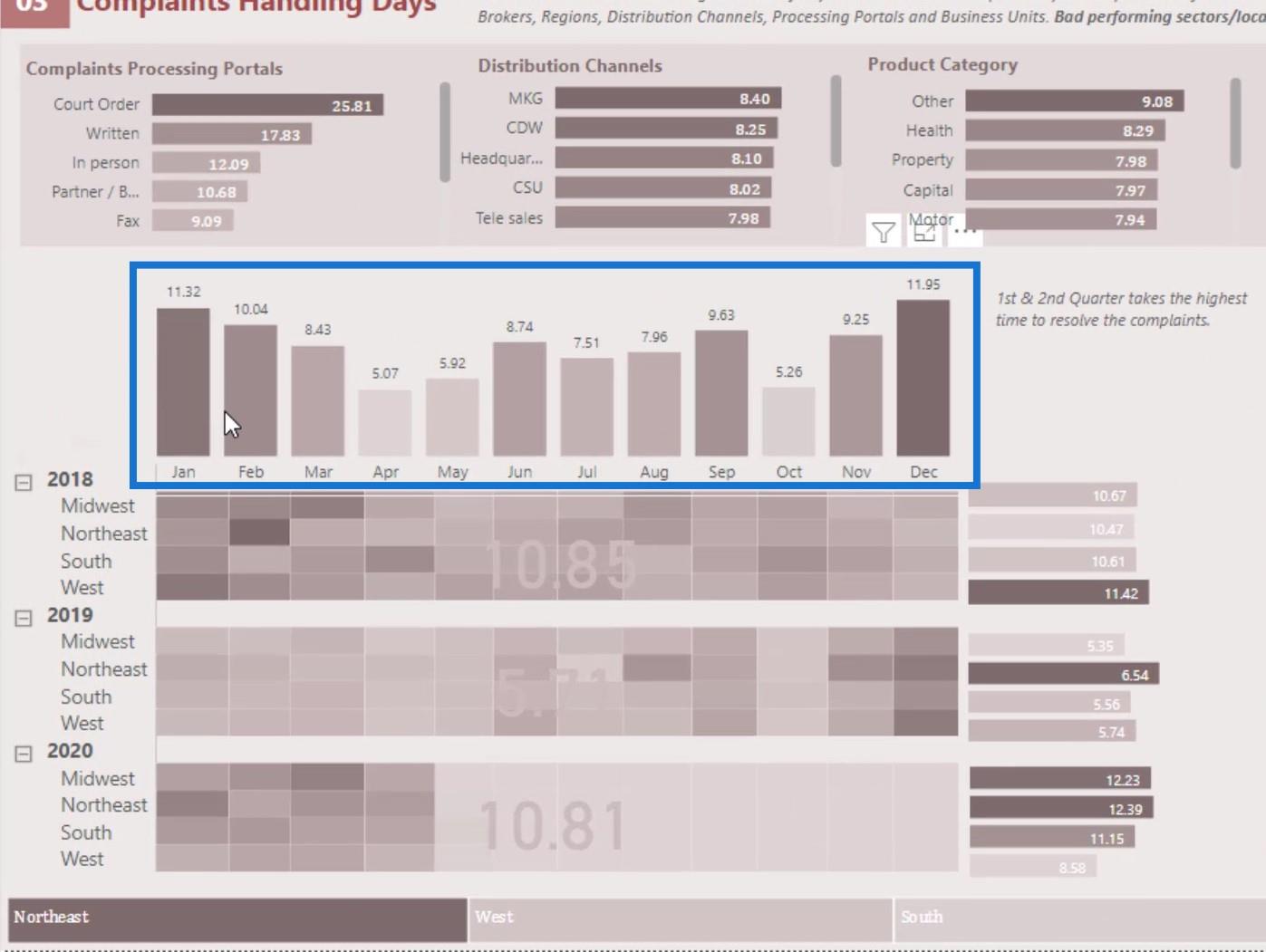 Dashboard i LuckyTemplates: Beste designpraksis