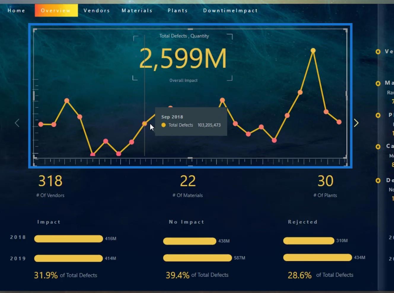 Natív vizuális elemek a LuckyTemplatesben: Alapdiagramok