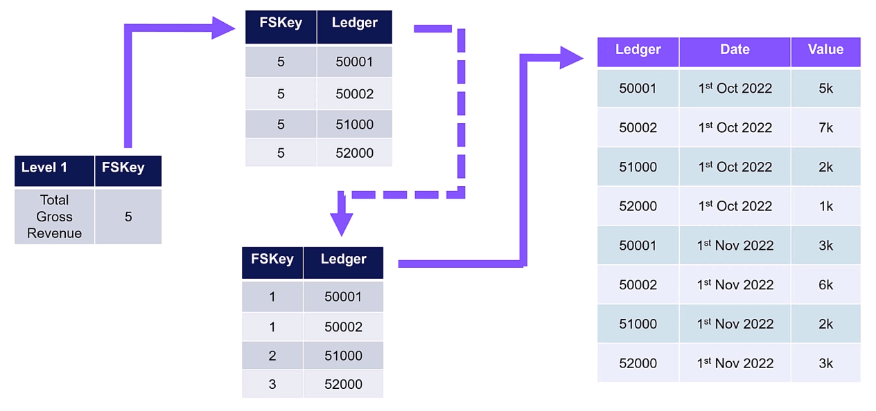 Звіти про прибутки та збитки LuckyTemplates: проблеми та рішення