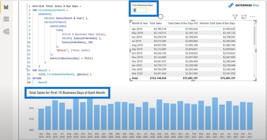 Перегляд перших N робочих днів – рішення мови кодування DAX