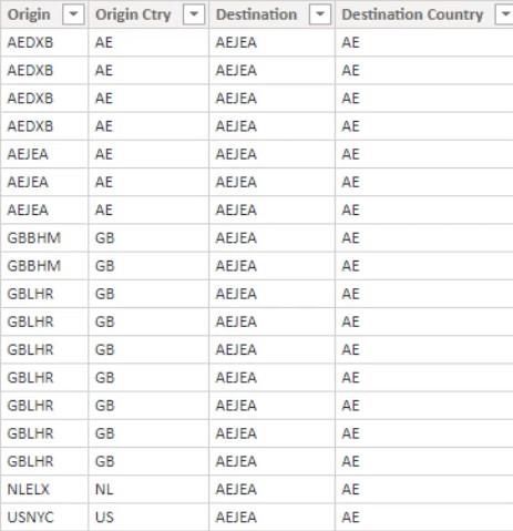 LuckyTemplates exempel på instrumentpanel med logistikdata