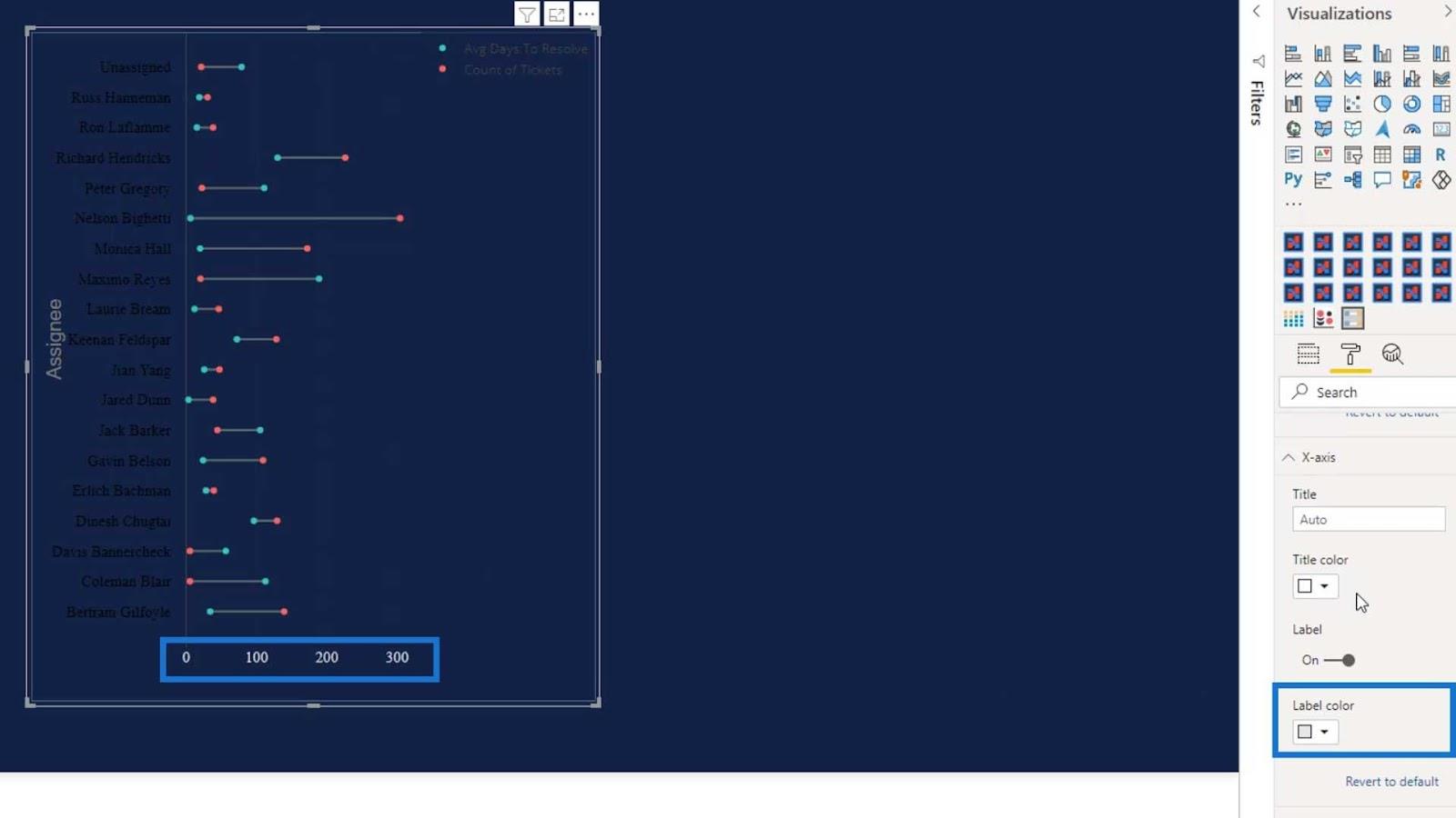 Hanteldiagram: Custom Visual Vs.  Charticulator