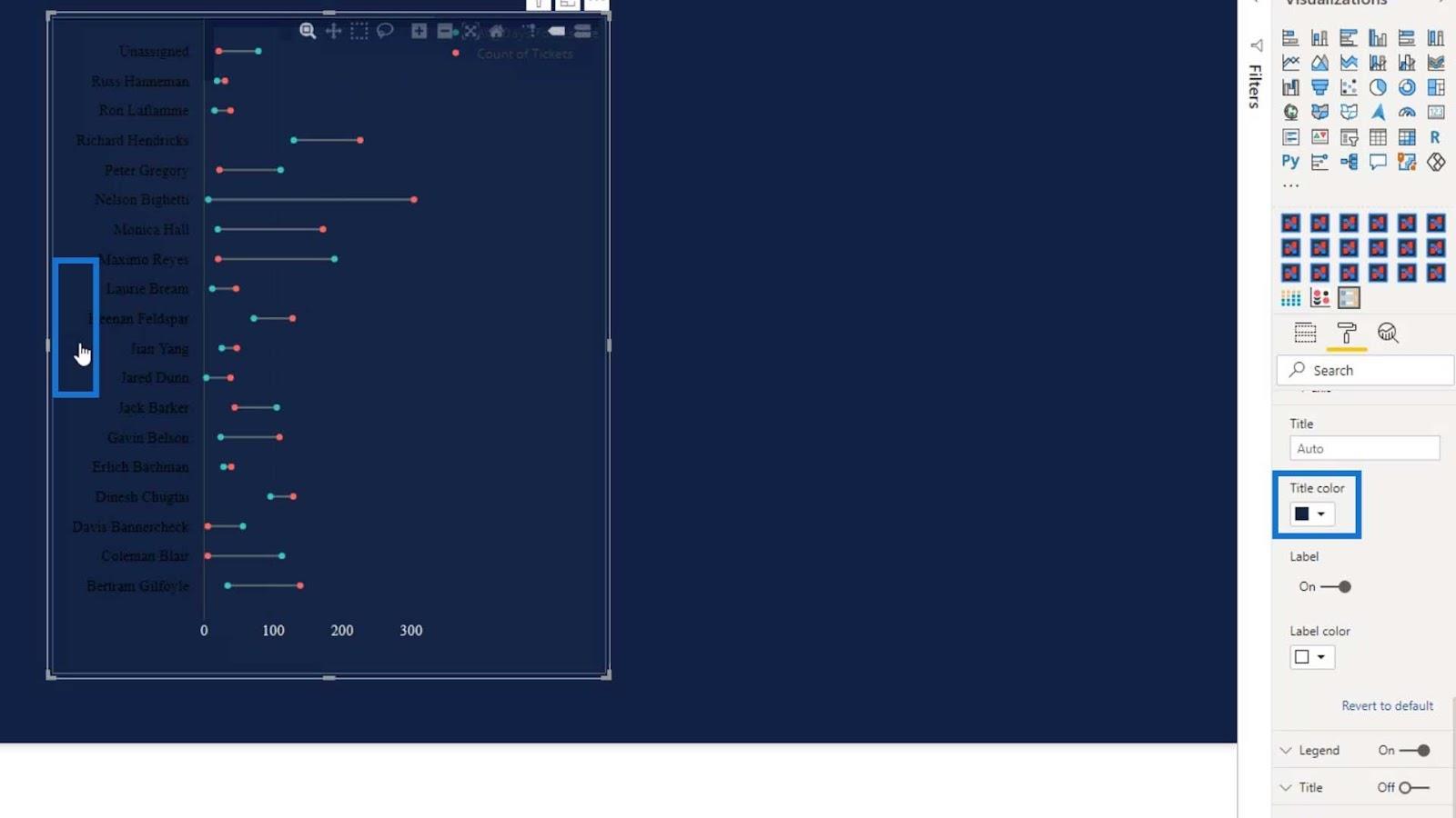 Hanteldiagram: Custom Visual Vs.  Charticulator