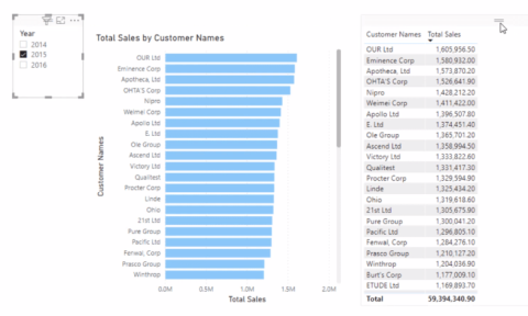 LuckyTemplates DAX ALL-funktion – hur det fungerar