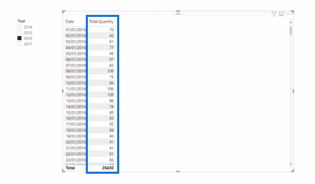 Aikavertailu LuckyTemplatesissa: tämä vuosi vs viime vuosi