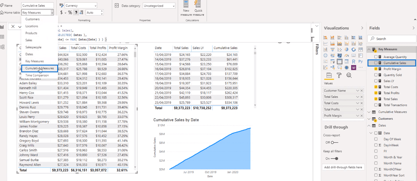 Introduktion till avancerad DAX i LuckyTemplates