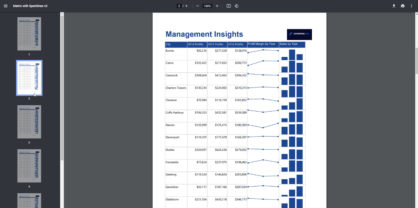 SSRS Report Builder: Formater overskrifter i en paginert rapport