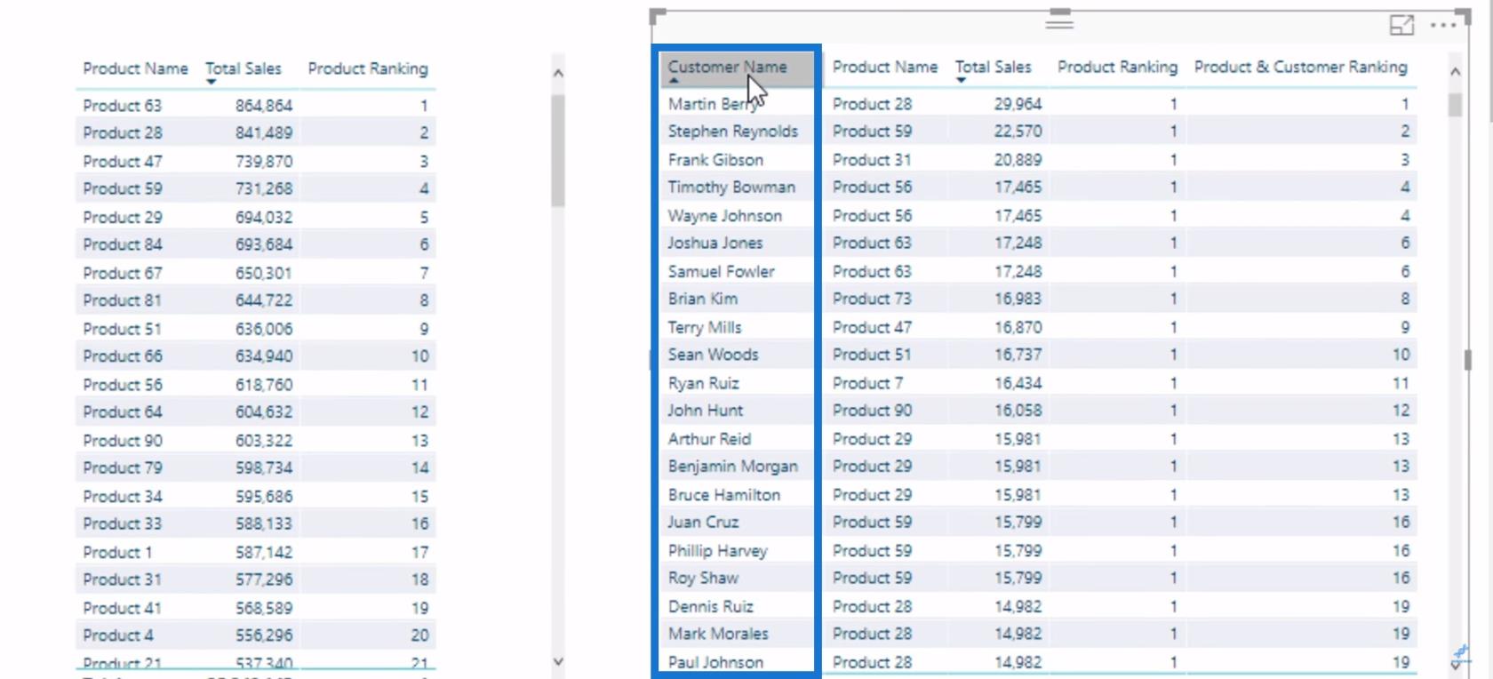 RANKX-overvejelser – LuckyTemplates og DAX-formelkoncepter