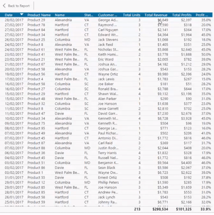 Rapporter for detaljsalgsresultater i LuckyTemplates