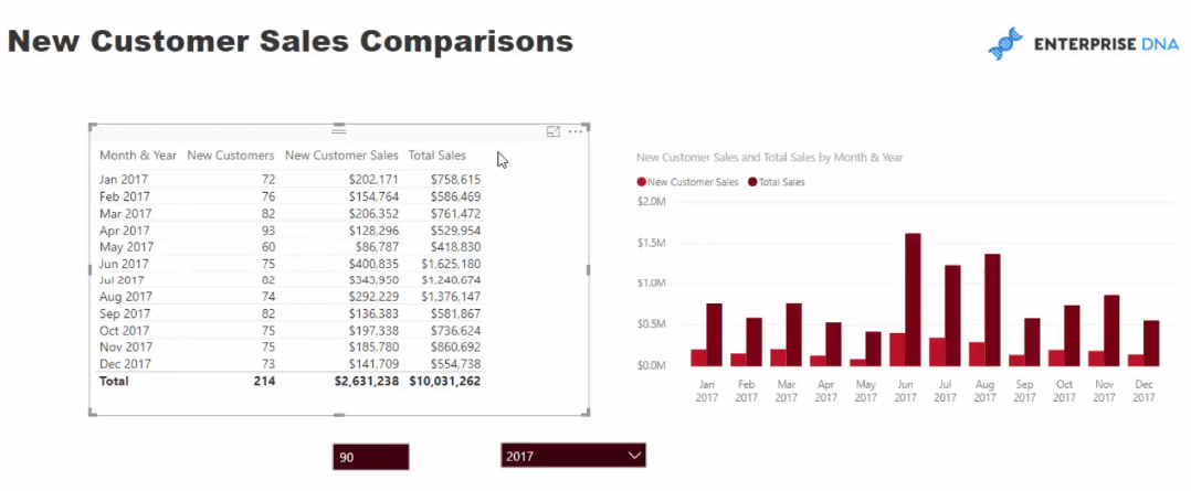 Bryt ut ny kundförsäljning – avancerade LuckyTemplates Insights