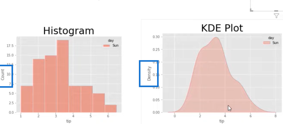 Slik bruker du ECDF-plott i Python- og LuckyTemplates