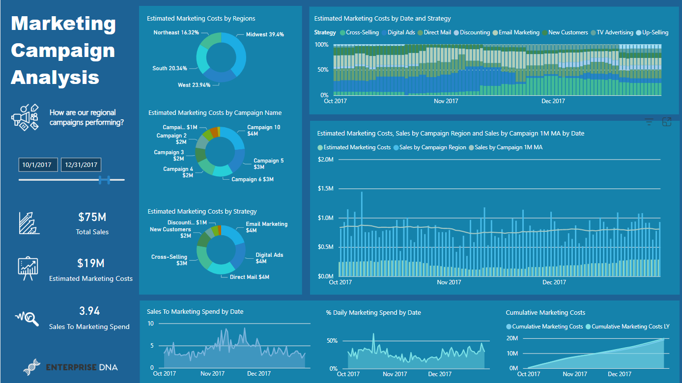 Topp 21 LuckyTemplates rapportexempel: Inspiration att visualisera dina data