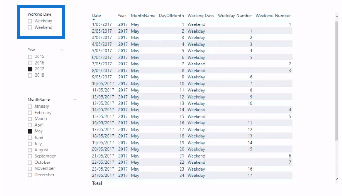 Fremvisning af arbejdsdagsnummer i LuckyTemplates ved hjælp af DAX